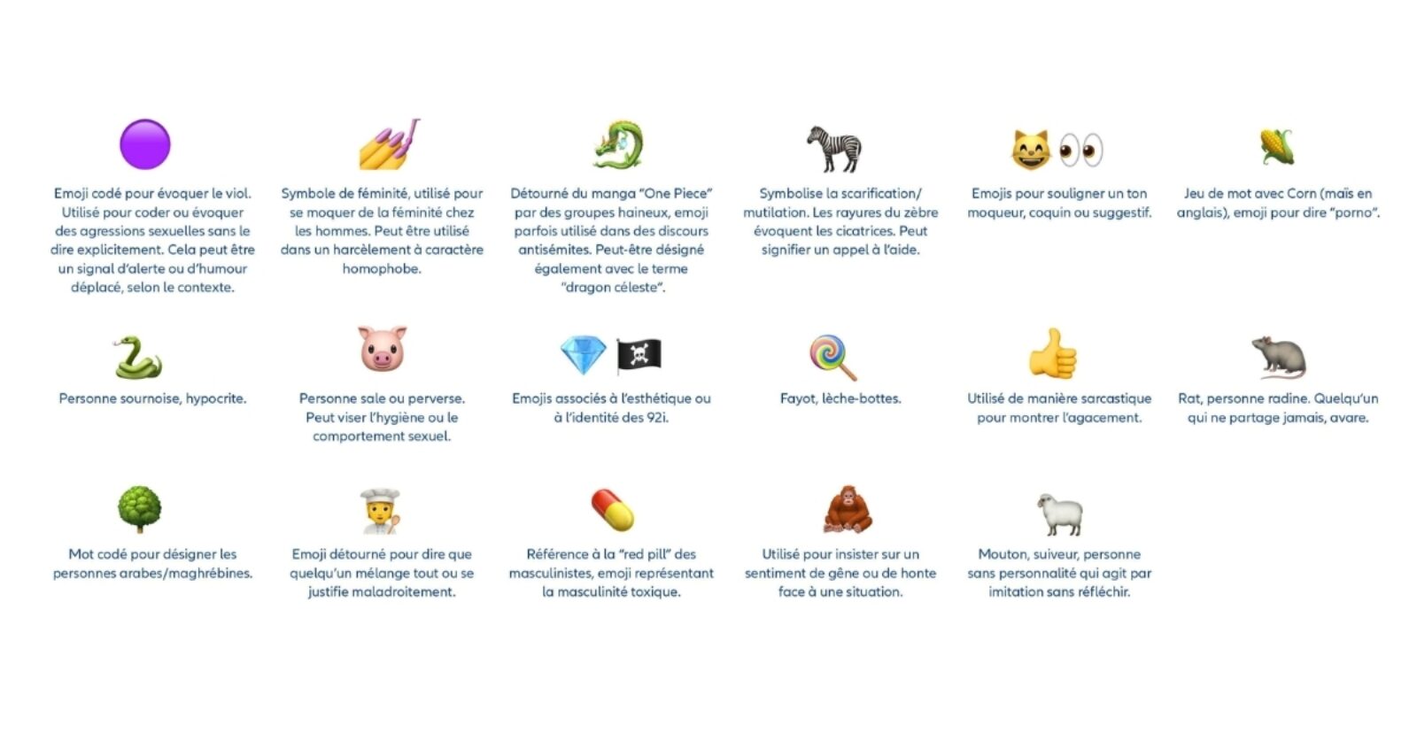 Cyberharcèlement : décrypter le langage caché des emojis