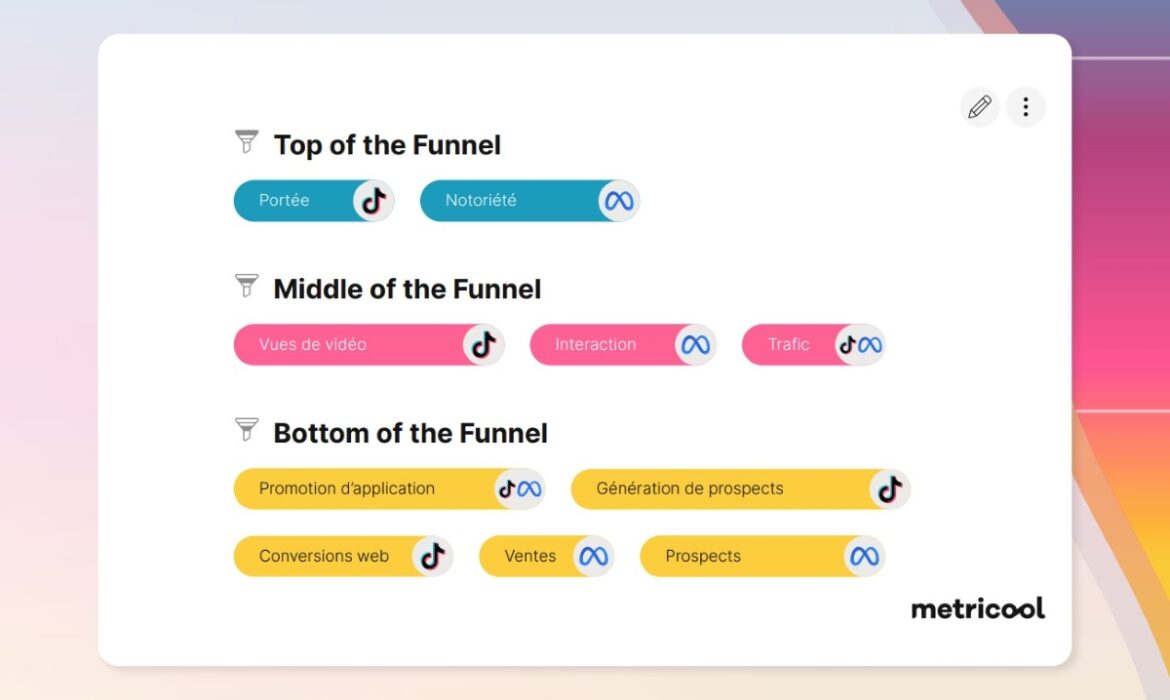 Social Ads : TikTok ou Meta, quelle plateforme choisir pour vos campagnes ?