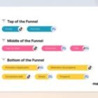 Social Ads : TikTok ou Meta, quelle plateforme choisir pour vos campagnes ?