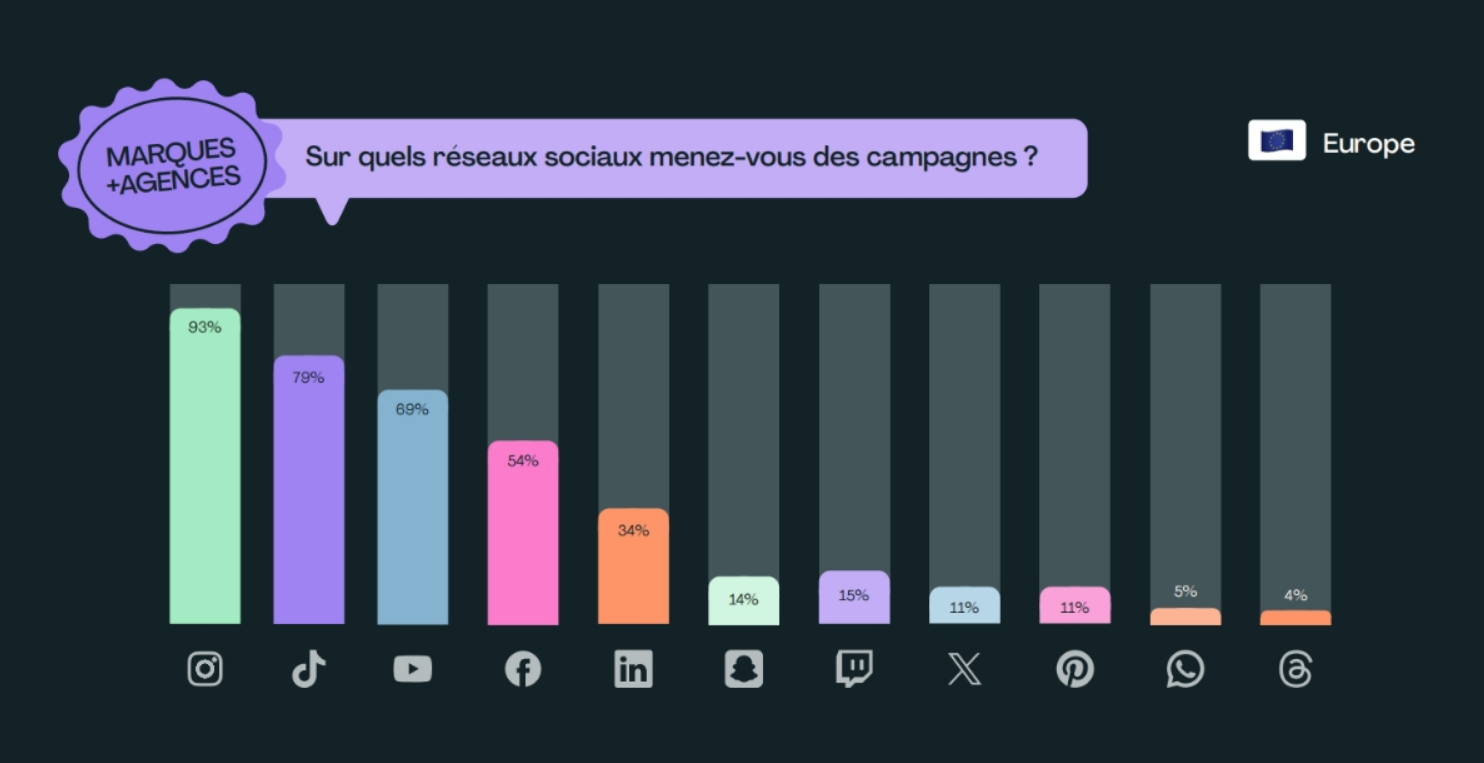 asc-marketing-influence-2025-studio