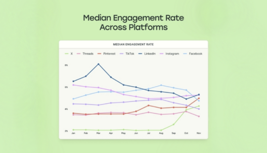 asc-article-engagement-social-media