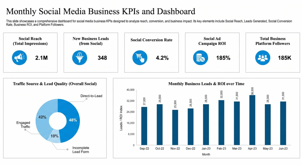 asc-kpi-business-article-social-media